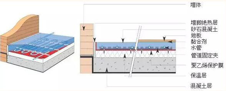 地暖每平米安裝價格 地暖地板 電地暖